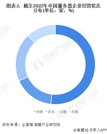 2025年贵企业服务器资源现状揭晓? 第3张 2025年贵企业服务器资源现状揭晓? 第3张
