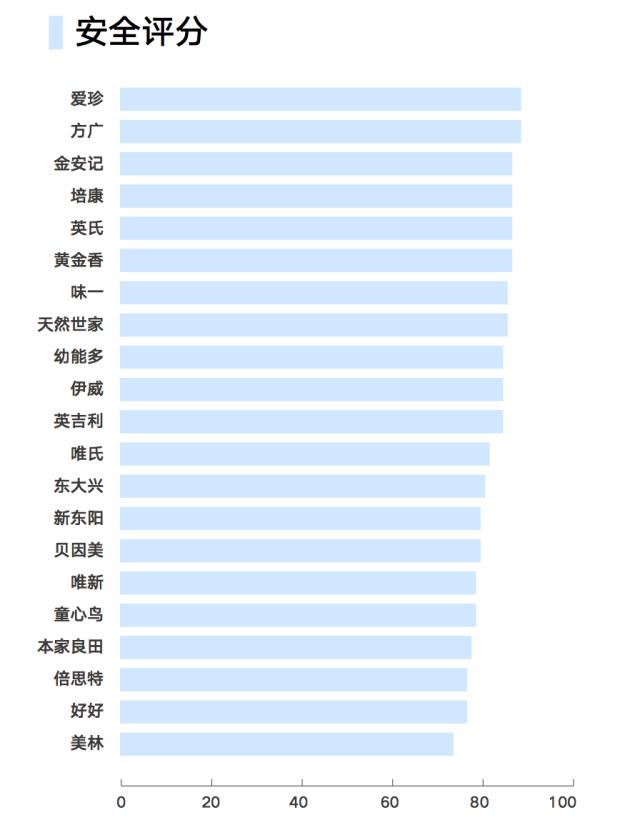 安全状态可视化排行榜怎么看?哪些因素影响排名? 第1张 安全状态可视化排行榜怎么看?哪些因素影响排名? 第1张