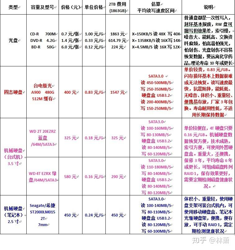 无盘服务器价格区间是多少?不同配置和无盘服务器的具体费用分析? 第2张 无盘服务器价格区间是多少?不同配置和无盘服务器的具体费用分析? 第2张