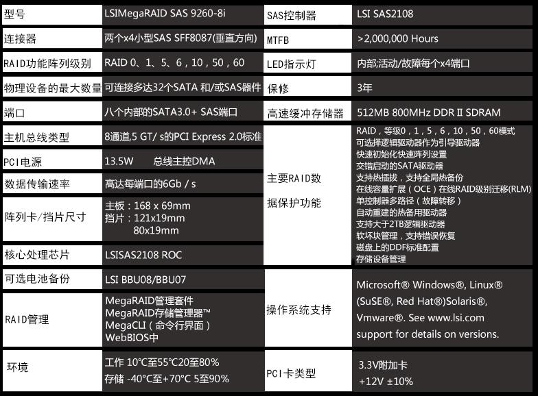 lsi配置是什么,lsi配置教程 第3张 lsi配置是什么,lsi配置教程 第3张