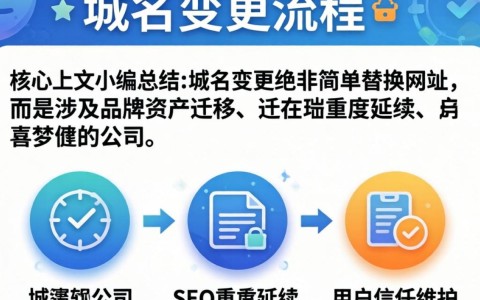 万网域名变更怎么操作，域名过户流程 第2张