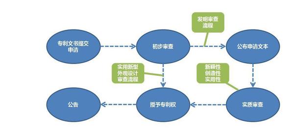 Smartlive商标的注册流程、使用范围和维权策略有哪些疑问? 第3张 Smartlive商标的注册流程、使用范围和维权策略有哪些疑问? 第3张