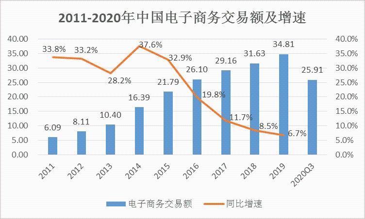 电子商务领域,哪些主要开发工具的使用现状与挑战? 第3张 电子商务领域,哪些主要开发工具的使用现状与挑战? 第3张