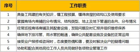 配置管理职责是什么,配置管理职责 第1张 配置管理职责是什么,配置管理职责 第1张