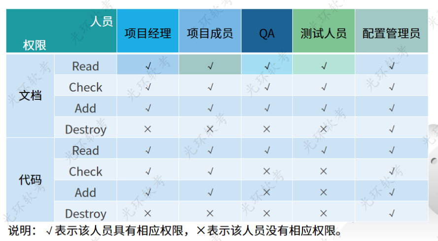 配置管理职责是什么,配置管理职责 第2张 配置管理职责是什么,配置管理职责 第2张