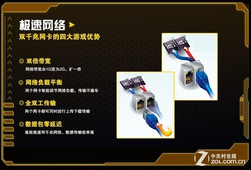 服务器双千兆网卡够用吗?如何提升网速 第3张 服务器双千兆网卡够用吗?如何提升网速 第3张