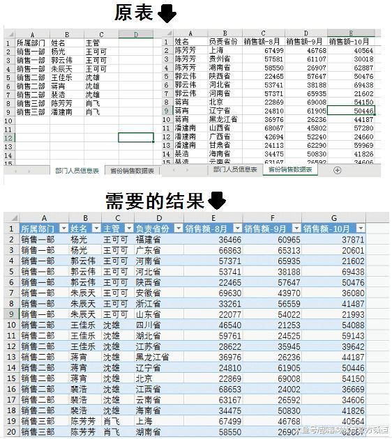 跨数据库查询表,有哪些高效且可行的方法与技巧? 第1张 跨数据库查询表,有哪些高效且可行的方法与技巧? 第1张