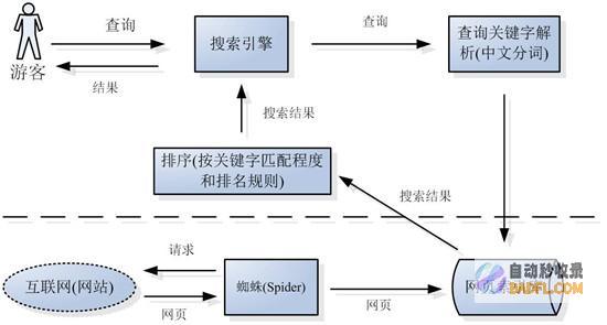 在搜索引擎中,标题和域名检索顺序,哪个会先被检索到? 第2张 在搜索引擎中,标题和域名检索顺序,哪个会先被检索到? 第2张