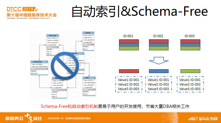 gdb数据库模块功能详解,有哪些特点和优势? 第1张 gdb数据库模块功能详解,有哪些特点和优势? 第1张