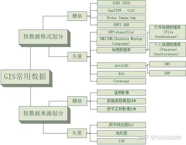 gdb数据库模块功能详解,有哪些特点和优势? 第2张 gdb数据库模块功能详解,有哪些特点和优势? 第2张