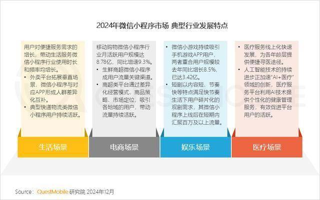 小程序开发市场现状分析,未来趋势及挑战如何? 第1张 小程序开发市场现状分析,未来趋势及挑战如何? 第1张