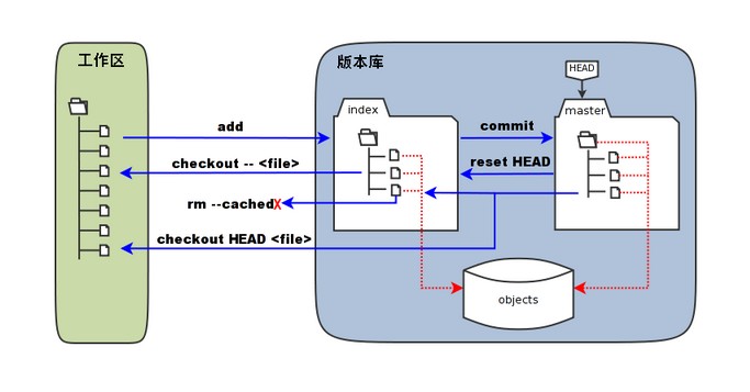 如何利用Git在个人服务器上搭建高效、安全的版本控制系统? 第3张 如何利用Git在个人服务器上搭建高效、安全的版本控制系统? 第3张