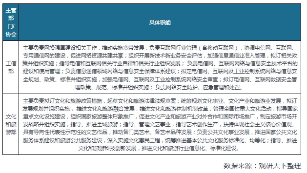 文化厅域名咨询,究竟属于哪个具体部门? 第2张 文化厅域名咨询,究竟属于哪个具体部门? 第2张