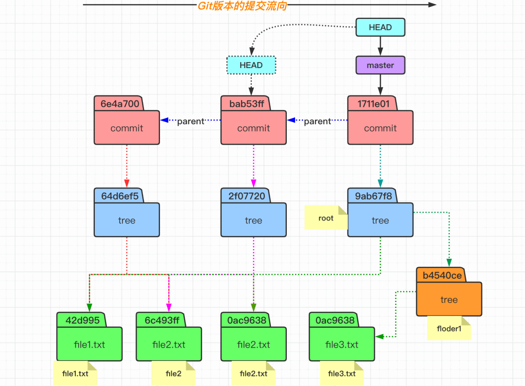Git上传服务器原理是什么?详细解析其工作流程与关键技术。 第1张 Git上传服务器原理是什么?详细解析其工作流程与关键技术。 第1张