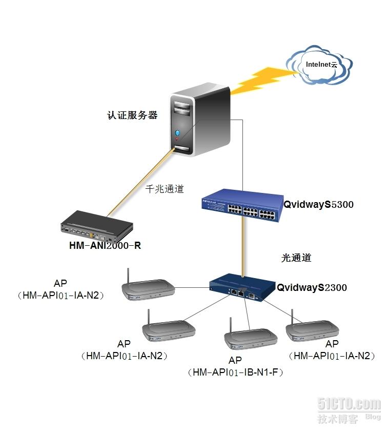 如何高效搭建wifi认证服务器?探讨最佳实践与挑战! 第1张 如何高效搭建wifi认证服务器?探讨最佳实践与挑战! 第1张