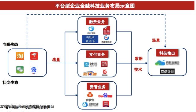 开发网络科技有限公司业务模式创新?未来市场定位如何? 第1张 开发网络科技有限公司业务模式创新?未来市场定位如何? 第1张