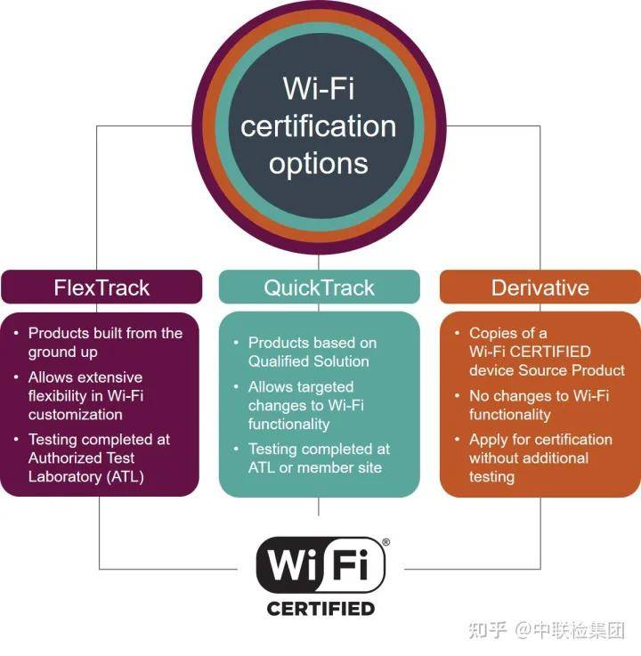 如何高效搭建wifi认证服务器?探讨最佳实践与挑战! 第2张 如何高效搭建wifi认证服务器?探讨最佳实践与挑战! 第2张