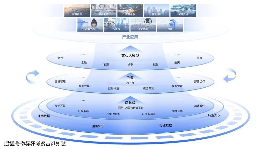 开发网络科技有限公司业务模式创新?未来市场定位如何? 第2张 开发网络科技有限公司业务模式创新?未来市场定位如何? 第2张