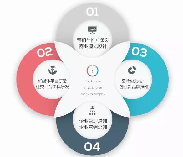 开发网络科技有限公司业务模式创新?未来市场定位如何? 第3张 开发网络科技有限公司业务模式创新?未来市场定位如何? 第3张