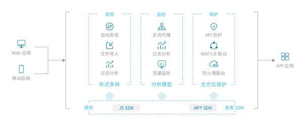 大模型API性能优化,大模型API接口延迟高怎么解决 第3张 大模型API性能优化,大模型API接口延迟高怎么解决 第3张