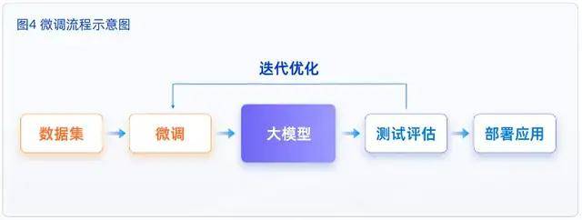 大模型推理成本怎么降低,大模型推理成本优化方案 第2张 大模型推理成本怎么降低,大模型推理成本优化方案 第2张