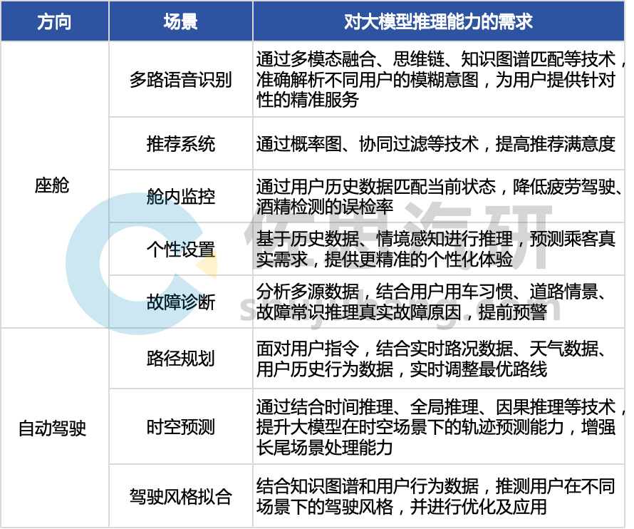 大模型推理成本怎么降低,大模型推理成本优化方案 第1张 大模型推理成本怎么降低,大模型推理成本优化方案 第1张