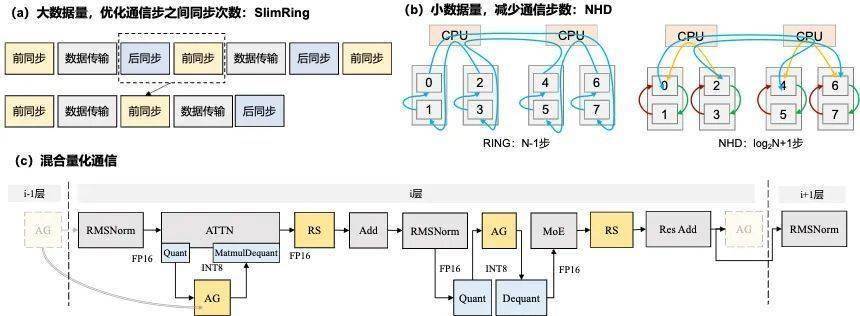 大模型推理成本怎么降低,大模型推理成本优化方案 第3张 大模型推理成本怎么降低,大模型推理成本优化方案 第3张
