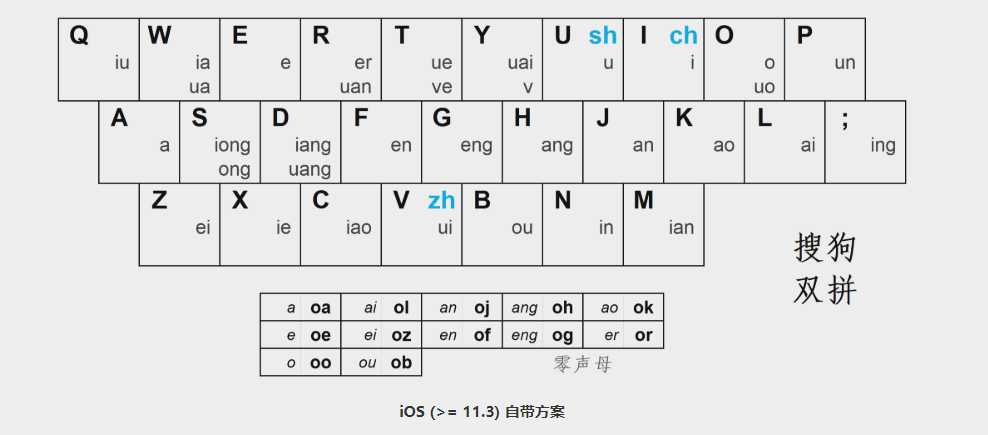 双拼域名列表有哪些？双拼域名注册多少钱