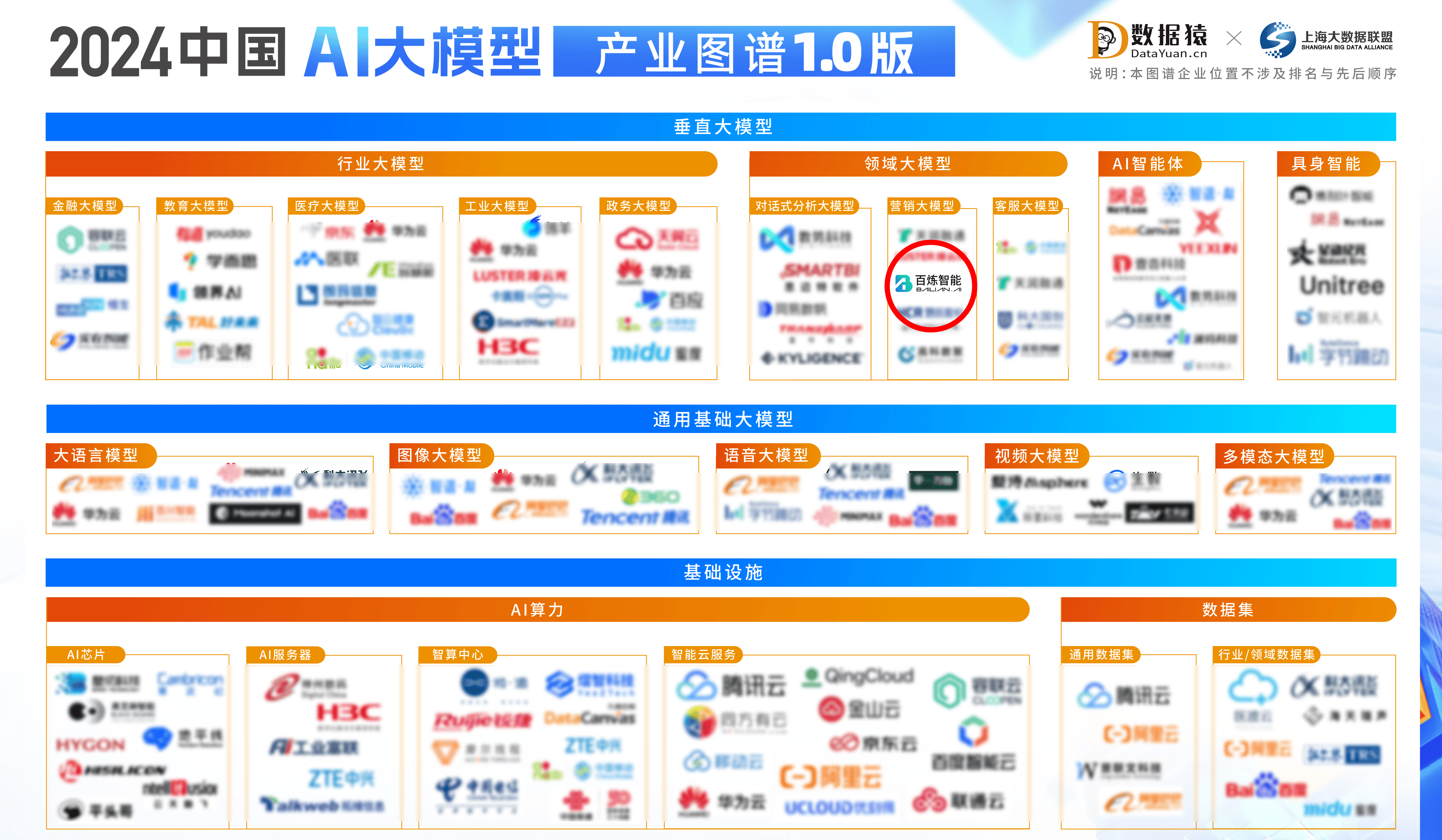 国产AI算力平台推荐哪个?2024国产AI算力平台哪家强 第2张 国产AI算力平台推荐哪个?2024国产AI算力平台哪家强 第2张