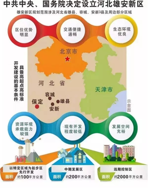 雄安新区究竟划分为哪些具体区域名称?揭秘雄安区域划分之谜! 第3张 雄安新区究竟划分为哪些具体区域名称?揭秘雄安区域划分之谜! 第3张