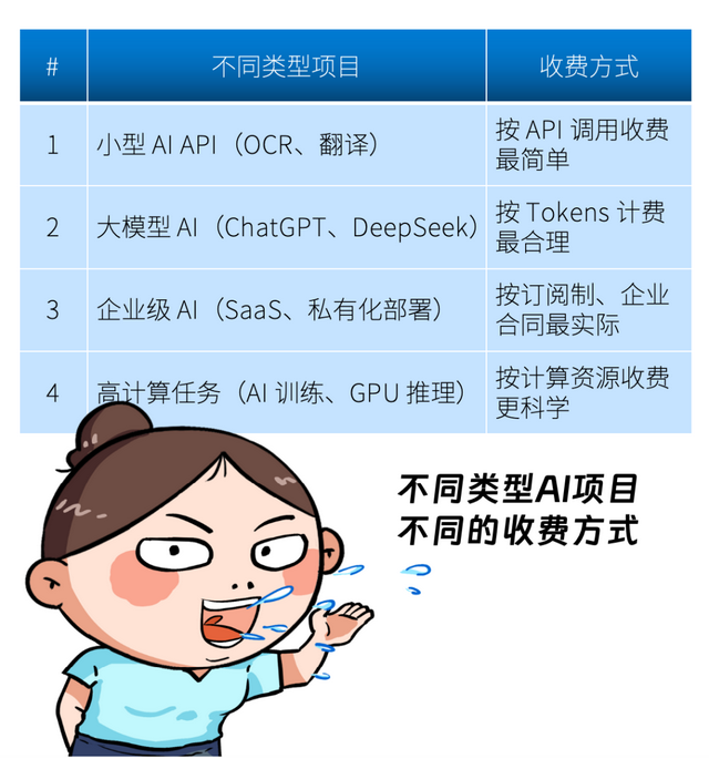 大模型API免费额度汇总,大模型API免费额度有哪些? 第2张 大模型API免费额度汇总,大模型API免费额度有哪些? 第2张