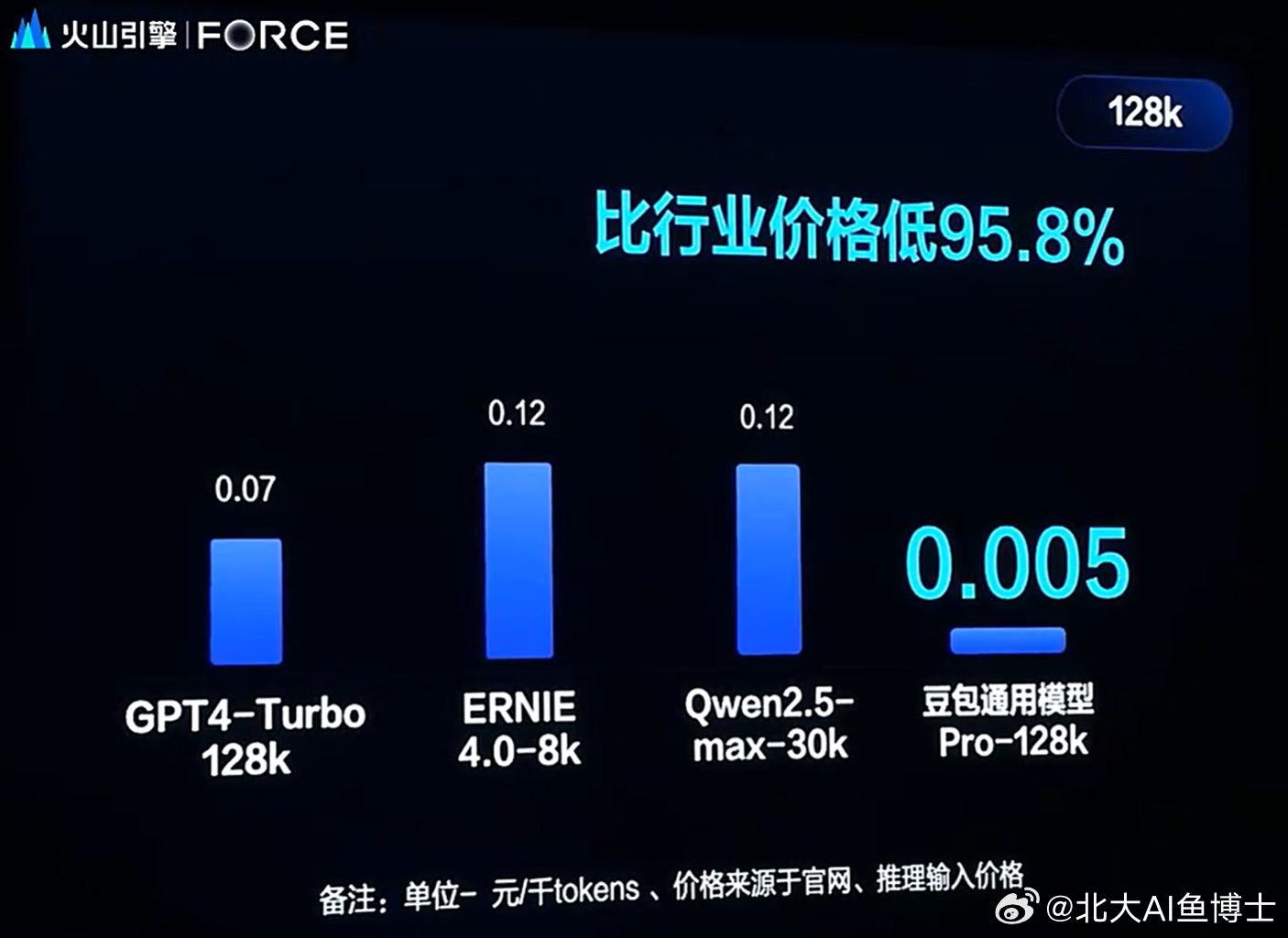 大模型API价格对比哪家便宜,大模型API哪家便宜 第1张 大模型API价格对比哪家便宜,大模型API哪家便宜 第1张