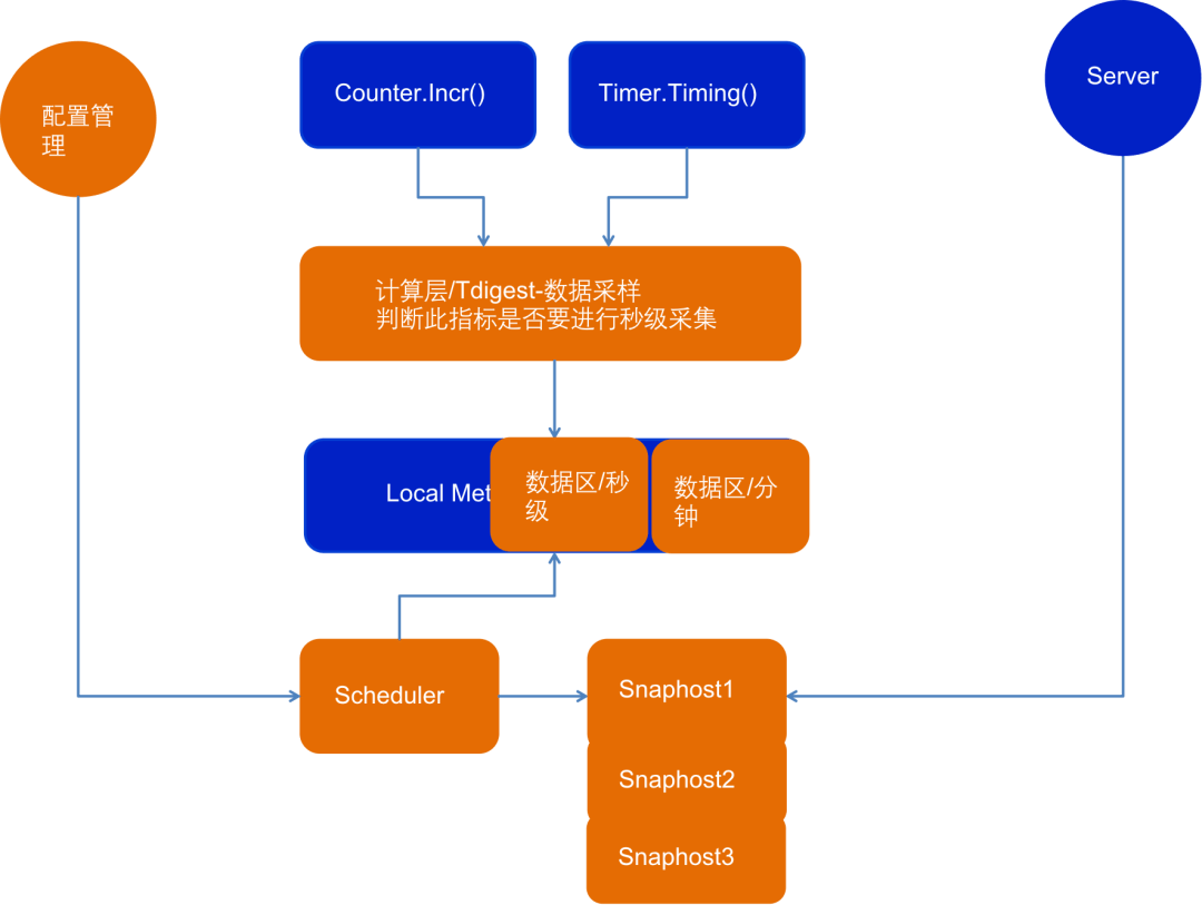 在gruntfile.js中,如何优化构建流程提高项目效率? 第1张 在gruntfile.js中,如何优化构建流程提高项目效率? 第1张
