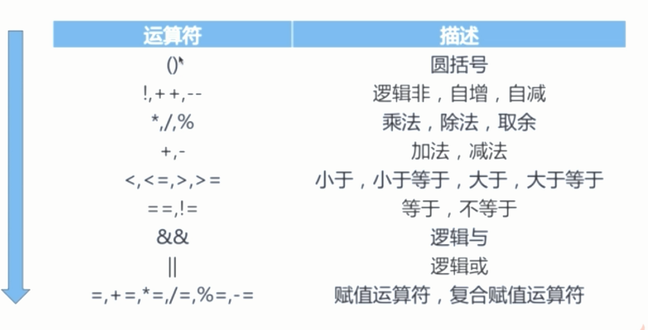 Java中实现三目运算符的正确写法是?如何正确使用三目运算符? 第2张 Java中实现三目运算符的正确写法是?如何正确使用三目运算符? 第2张