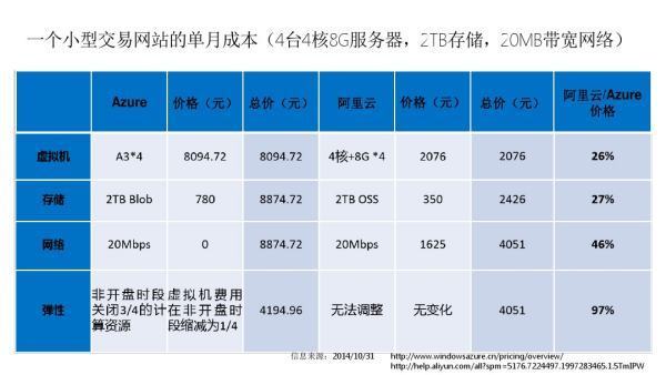 百度与腾讯域名优劣对比,究竟谁更胜一筹? 第2张 百度与腾讯域名优劣对比,究竟谁更胜一筹? 第2张