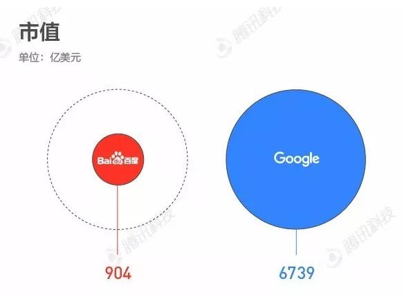 百度与腾讯域名优劣对比,究竟谁更胜一筹? 第1张 百度与腾讯域名优劣对比,究竟谁更胜一筹? 第1张