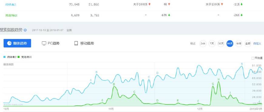 百度与腾讯域名优劣对比,究竟谁更胜一筹? 第3张 百度与腾讯域名优劣对比,究竟谁更胜一筹? 第3张