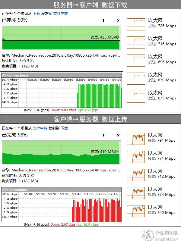 视频服务器带宽不足如何计算? 第2张 视频服务器带宽不足如何计算? 第2张