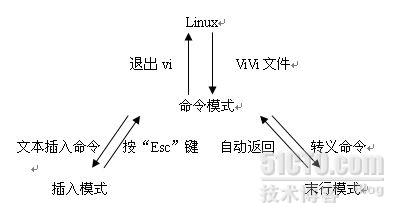 vi退出命令怎么操作？