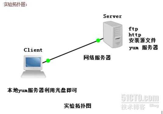 如何快速搭建本地虚拟服务器? 第3张 如何快速搭建本地虚拟服务器? 第3张