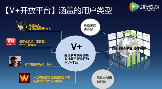 腾讯大v域名是什么,腾讯大v域名 第1张 腾讯大v域名是什么,腾讯大v域名 第1张