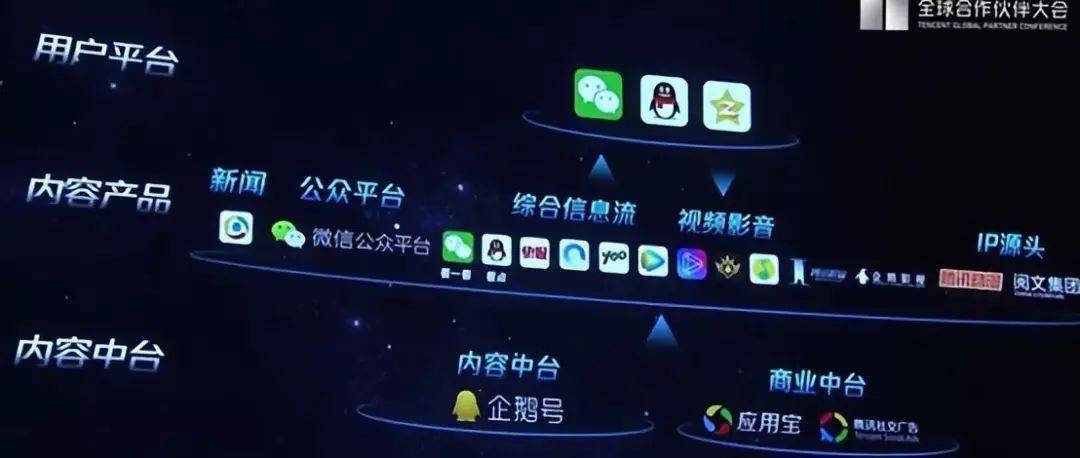 腾讯大v域名是什么,腾讯大v域名 第2张 腾讯大v域名是什么,腾讯大v域名 第2张