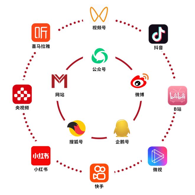 订阅平台为何有些服务取消流程如此繁琐?揭秘取消不了的神秘原因! 第1张 订阅平台为何有些服务取消流程如此繁琐?揭秘取消不了的神秘原因! 第1张