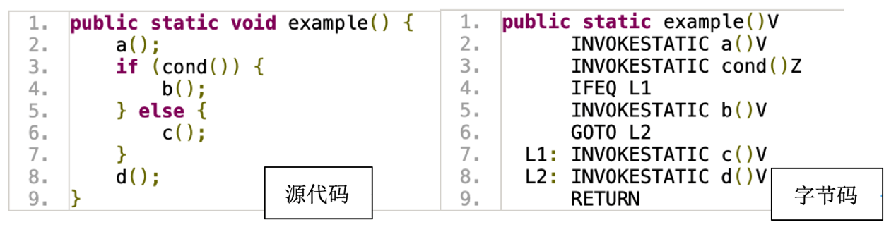 Java全选代码实现自动缩进的具体操作步骤是怎样的? 第2张 Java全选代码实现自动缩进的具体操作步骤是怎样的? 第2张