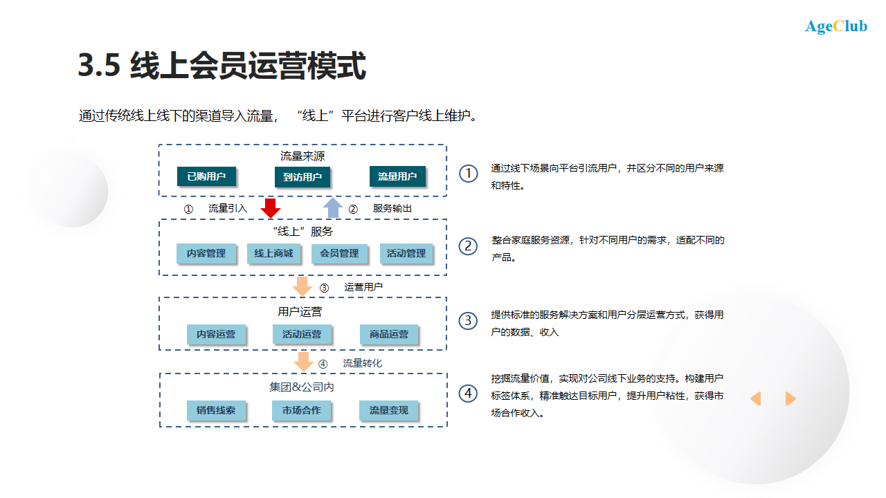 织梦会员二次开发如何实现个性化定制与功能拓展? 第3张 织梦会员二次开发如何实现个性化定制与功能拓展? 第3张