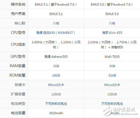 畅玩6a的配置如何,畅玩6a配置参数详解 第2张 畅玩6a的配置如何,畅玩6a配置参数详解 第2张
