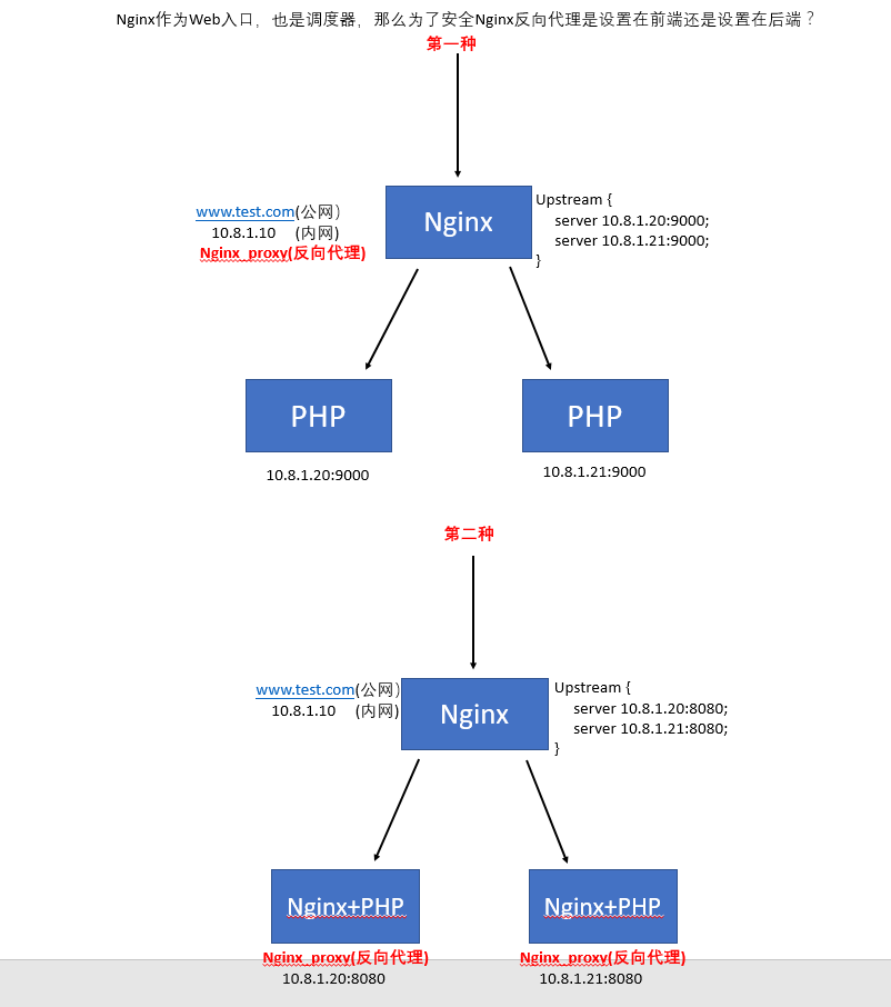 nginx二级域名反向代理配置教程,nginx二级域名怎么配置 第2张 nginx二级域名反向代理配置教程,nginx二级域名怎么配置 第2张