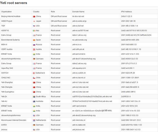ipv6域名根服务器是什么,ipv6域名根服务器 第2张 ipv6域名根服务器是什么,ipv6域名根服务器 第2张