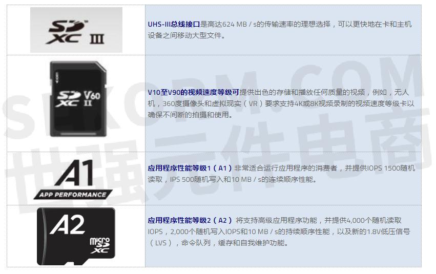 安卓SD卡证书是什么?其作用和安全性如何保障? 第1张 安卓SD卡证书是什么?其作用和安全性如何保障? 第1张