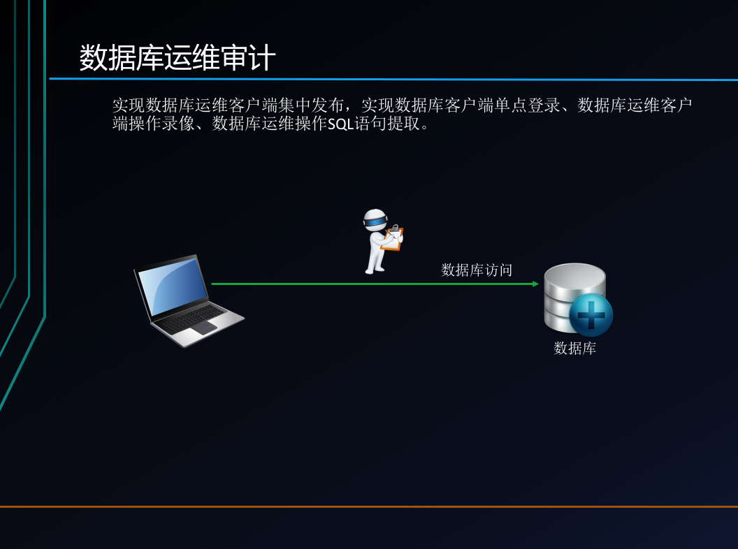 服务器运维审计怎么做?服务器运维审计怎么选 第2张 服务器运维审计怎么做?服务器运维审计怎么选 第2张